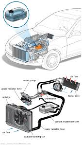 See C1022 repair manual